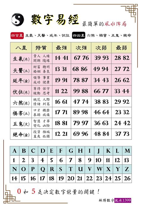 林博數字風水|【數字能量的起源及收合】簡易風水史｜奇門遁甲｜青囊海角經｜ 